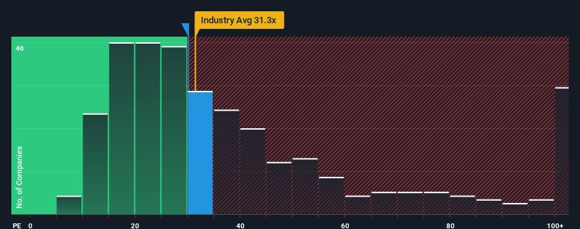 pe-multiple-vs-industry