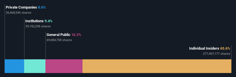 ownership-breakdown