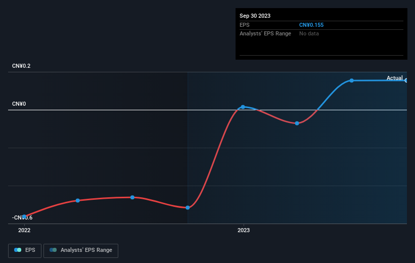 earnings-per-share-growth