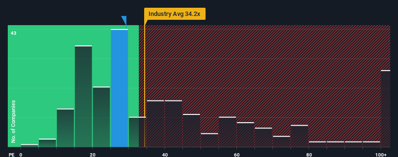 pe-multiple-vs-industry