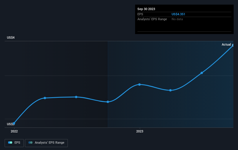 earnings-per-share-growth