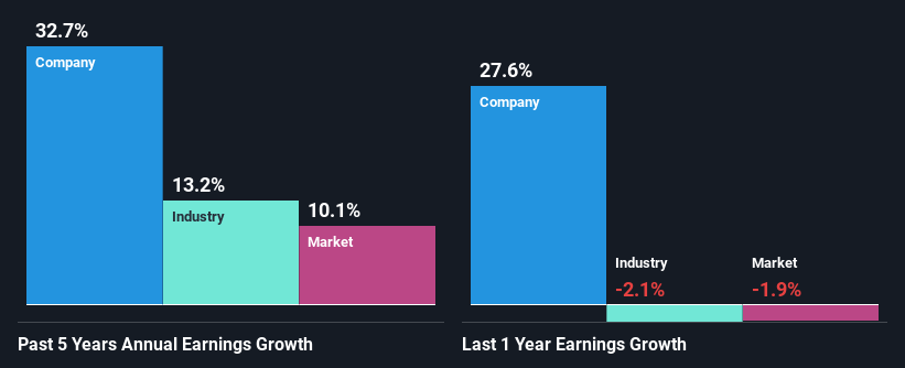 past-earnings-growth