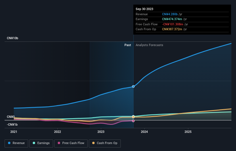 earnings-and-revenue-growth