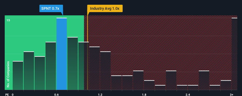 ps-multiple-vs-industry