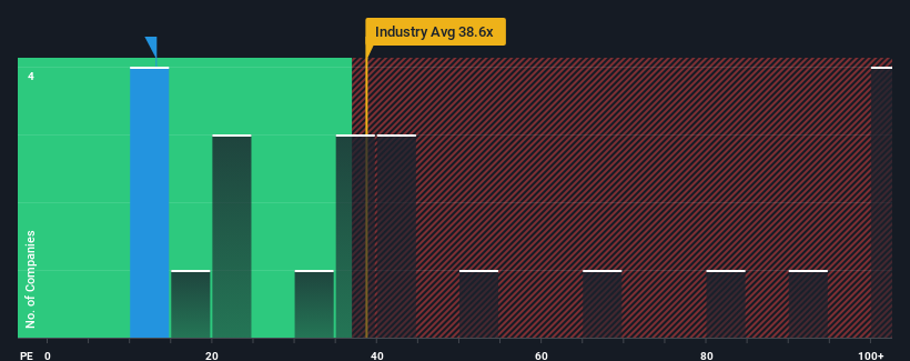 pe-multiple-vs-industry