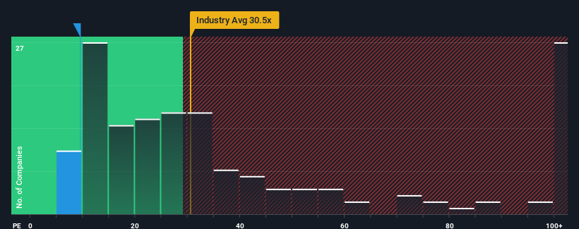 pe-multiple-vs-industry