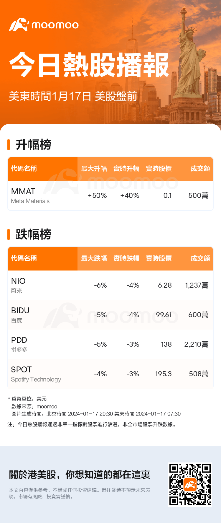 USTodayBeforeHotStockAutoNews_mm_20240117_1705494600_tc.png