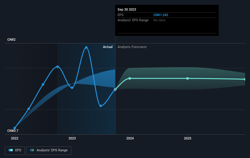 earnings-per-share-growth