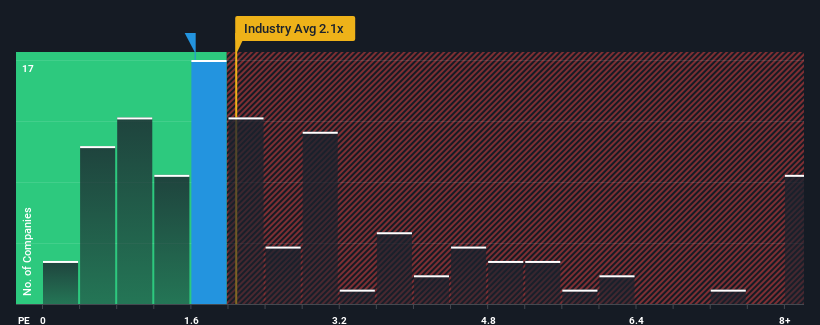 ps-multiple-vs-industry