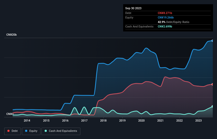 debt-equity-history-analysis