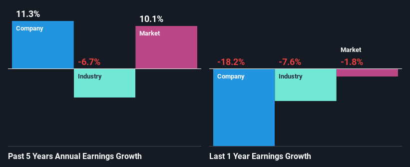 past-earnings-growth