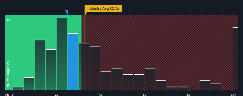 pe-multiple-vs-industry