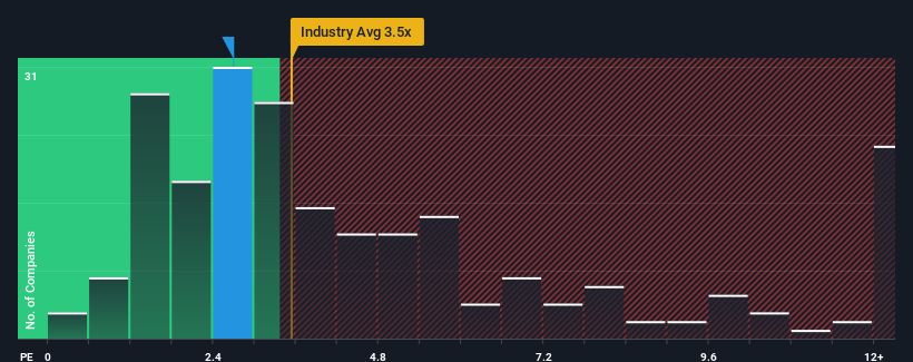 ps-multiple-vs-industry