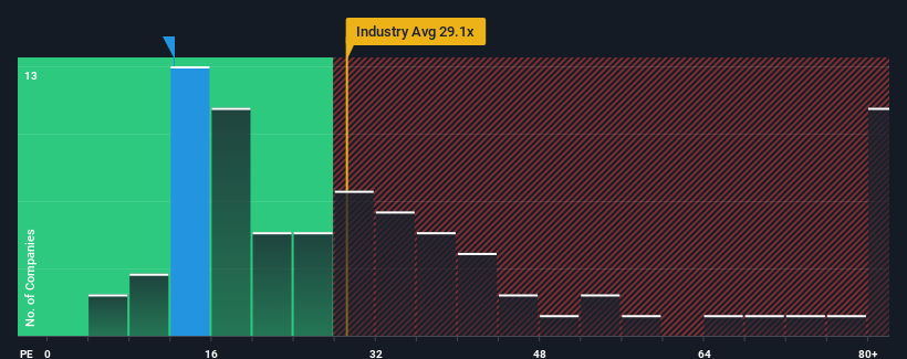 pe-multiple-vs-industry