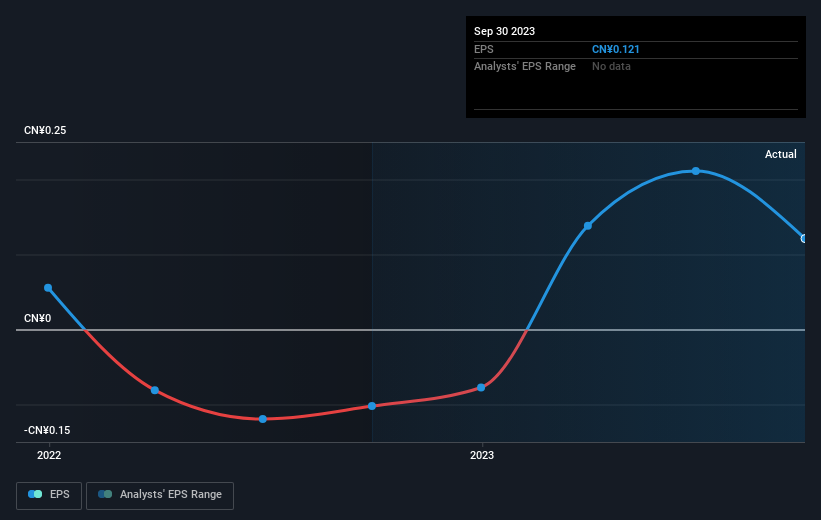 earnings-per-share-growth