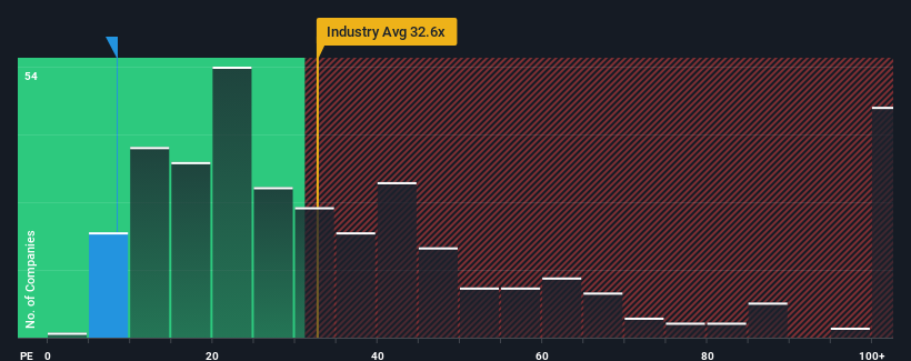 pe-multiple-vs-industry