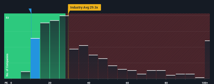 pe-multiple-vs-industry