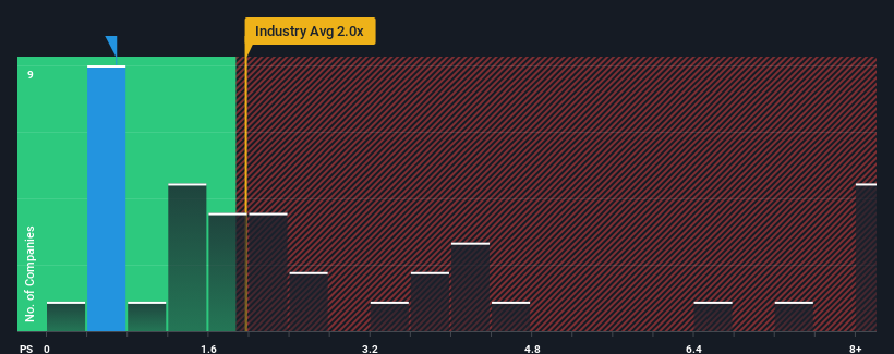 ps-multiple-vs-industry