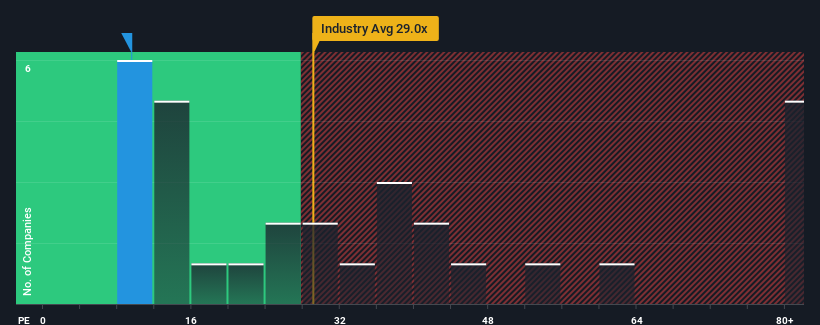 pe-multiple-vs-industry