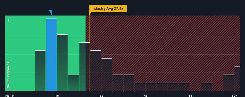 pe-multiple-vs-industry