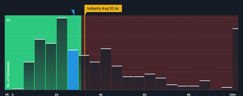 pe-multiple-vs-industry