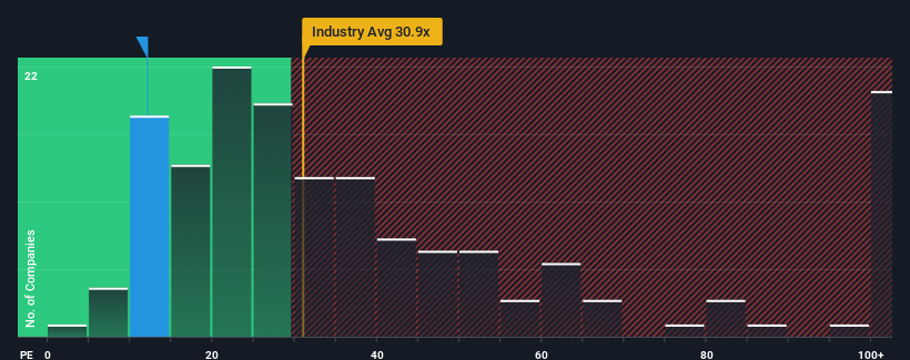 pe-multiple-vs-industry