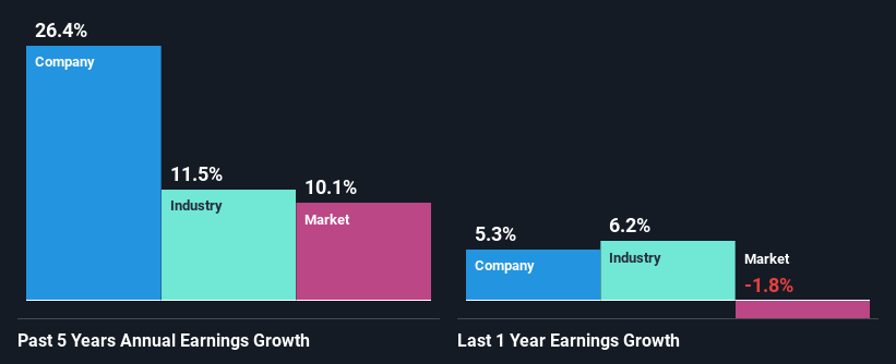 past-earnings-growth