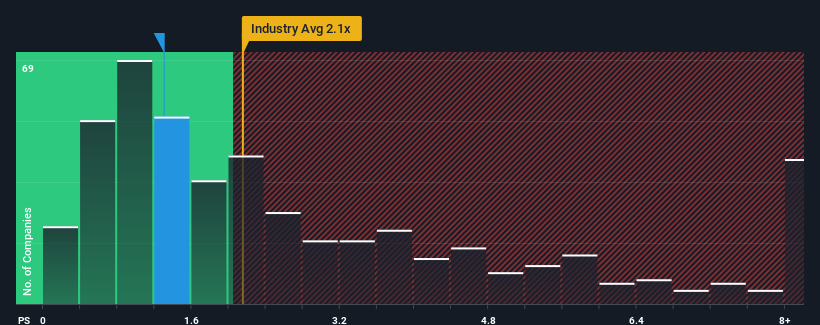 ps-multiple-vs-industry