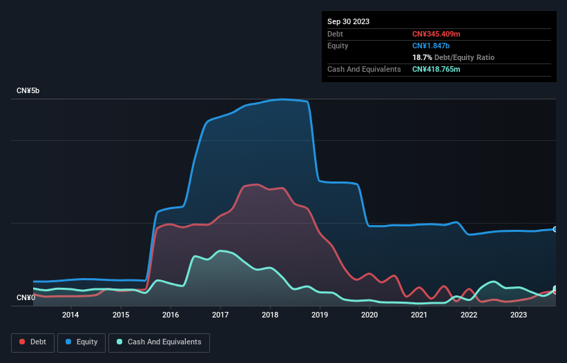 debt-equity-history-analysis