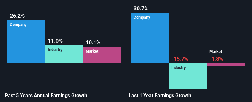 past-earnings-growth