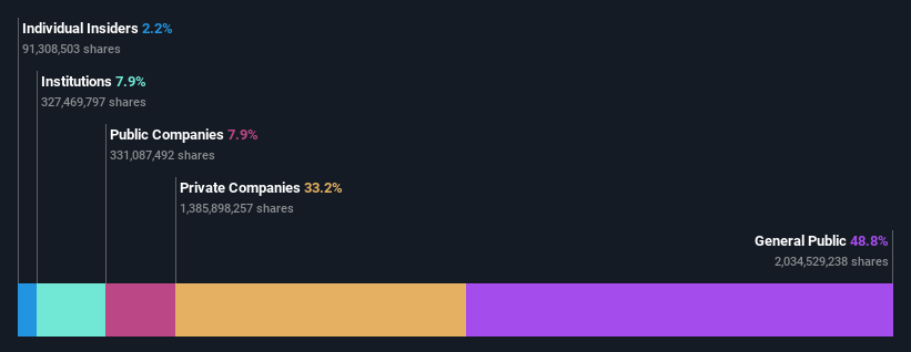 ownership-breakdown