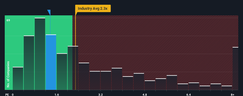 ps-multiple-vs-industry