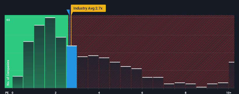 ps-multiple-vs-industry