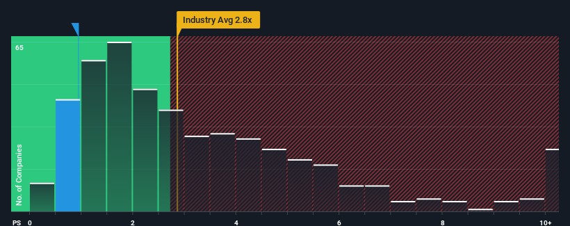 ps-multiple-vs-industry