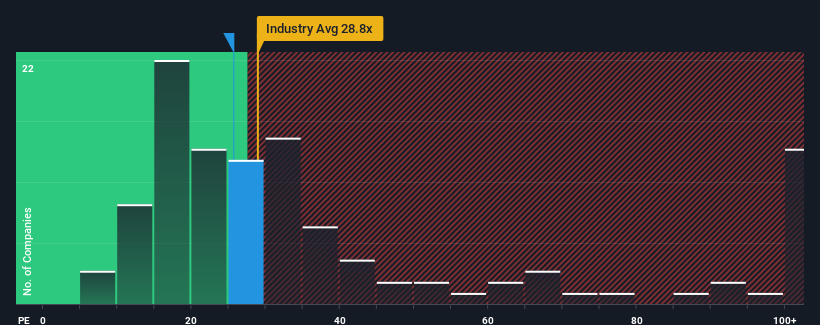 pe-multiple-vs-industry