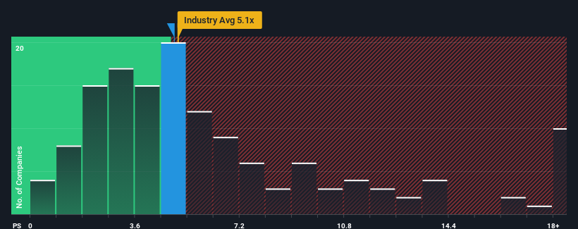 ps-multiple-vs-industry