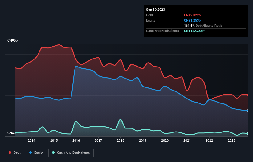 debt-equity-history-analysis