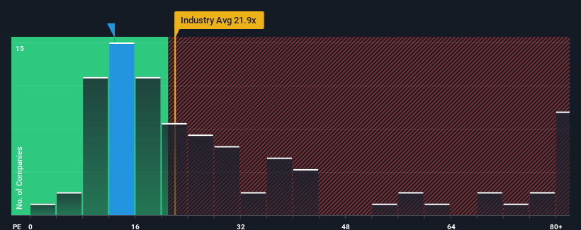 pe-multiple-vs-industry