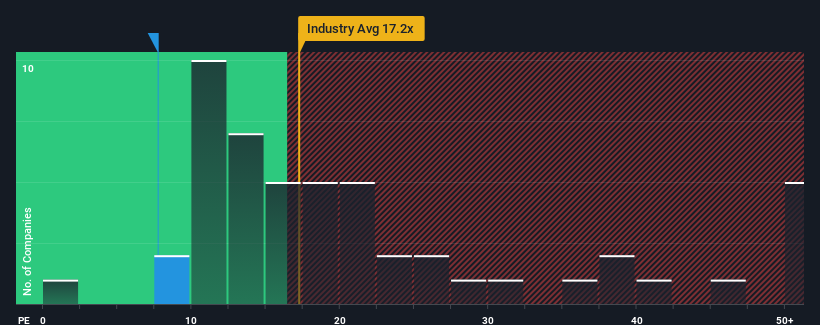 pe-multiple-vs-industry