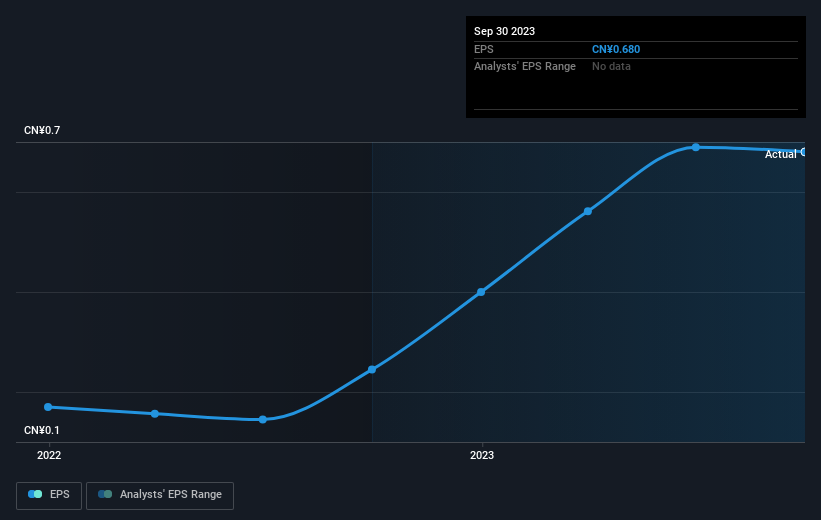 earnings-per-share-growth