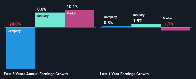 past-earnings-growth