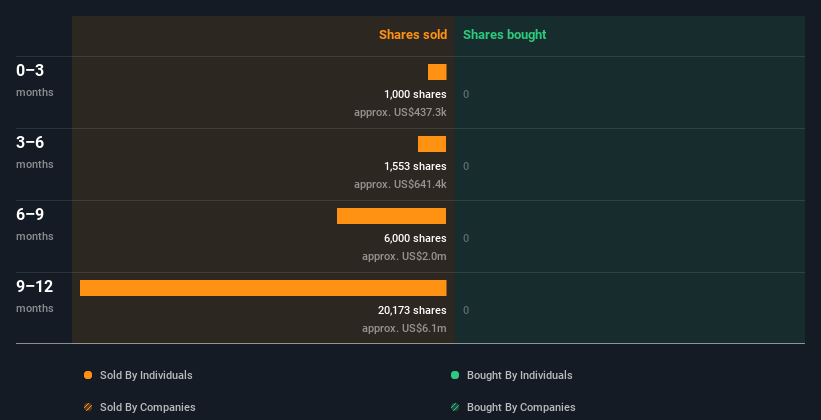 insider-trading-volume