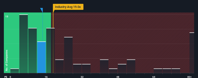 pe-multiple-vs-industry