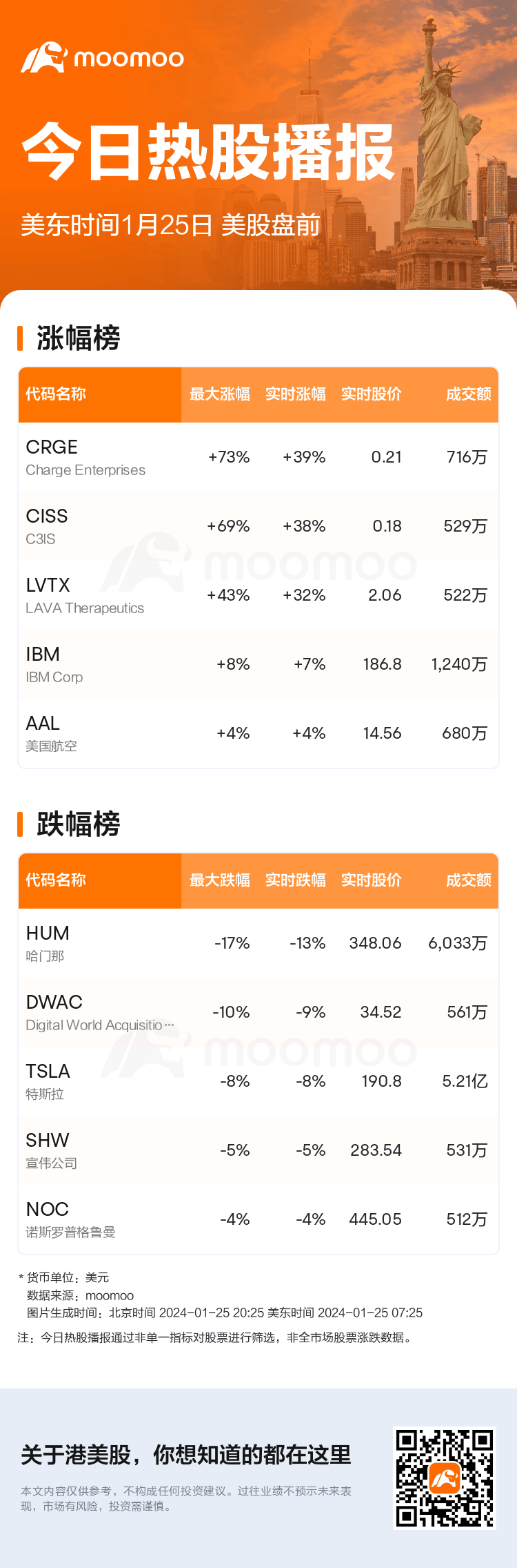 USTodayBeforeHotStockAutoNews_mm_20240125_1706185500_sc.png