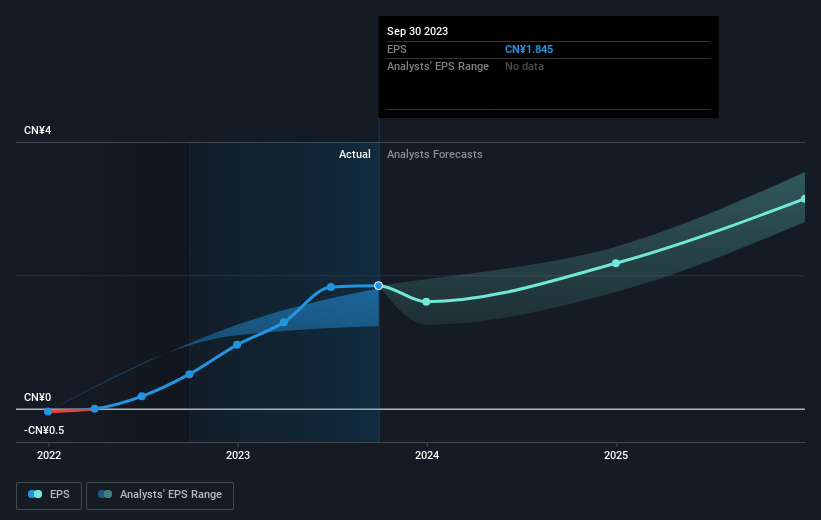 earnings-per-share-growth