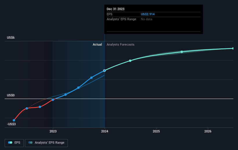 earnings-per-share-growth