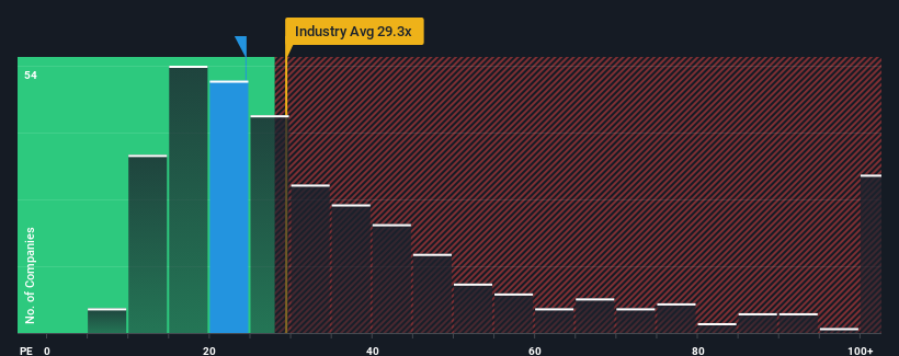 pe-multiple-vs-industry