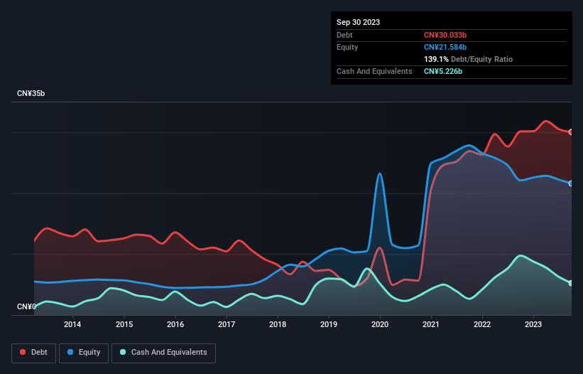 debt-equity-history-analysis