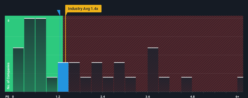 ps-multiple-vs-industry