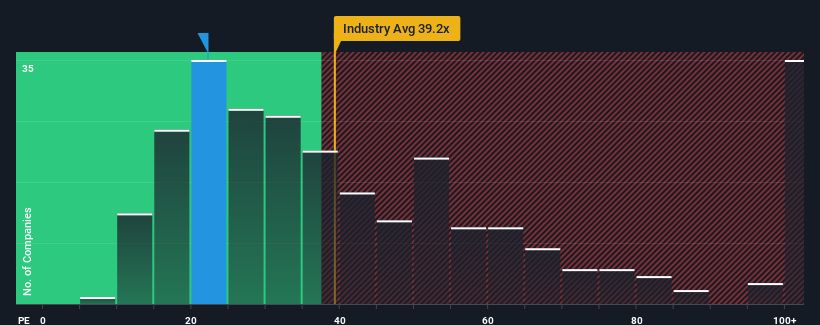 pe-multiple-vs-industry